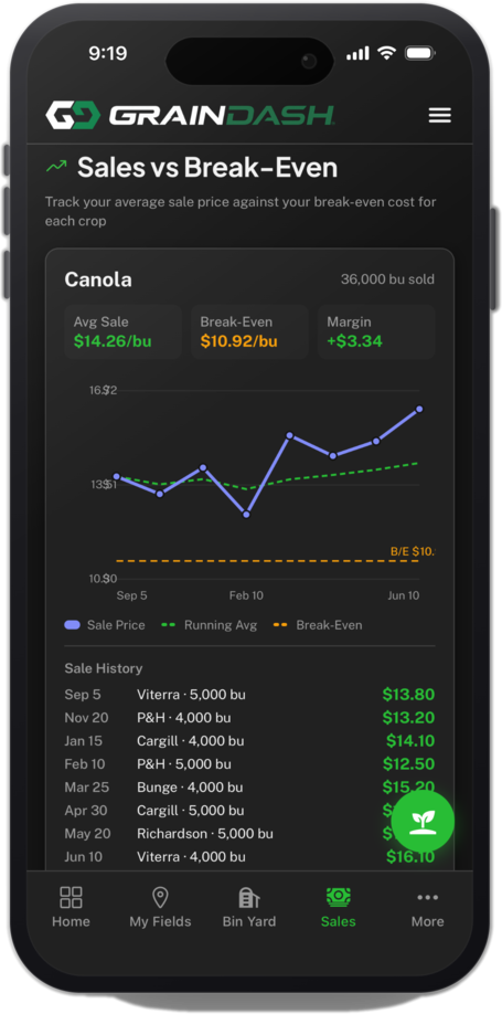 GrainDash Sales vs Break-Even chart on an iPhone